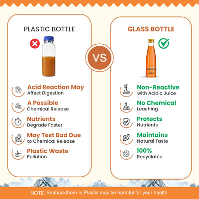 Glass Bottle - Zero Chemical Leaching